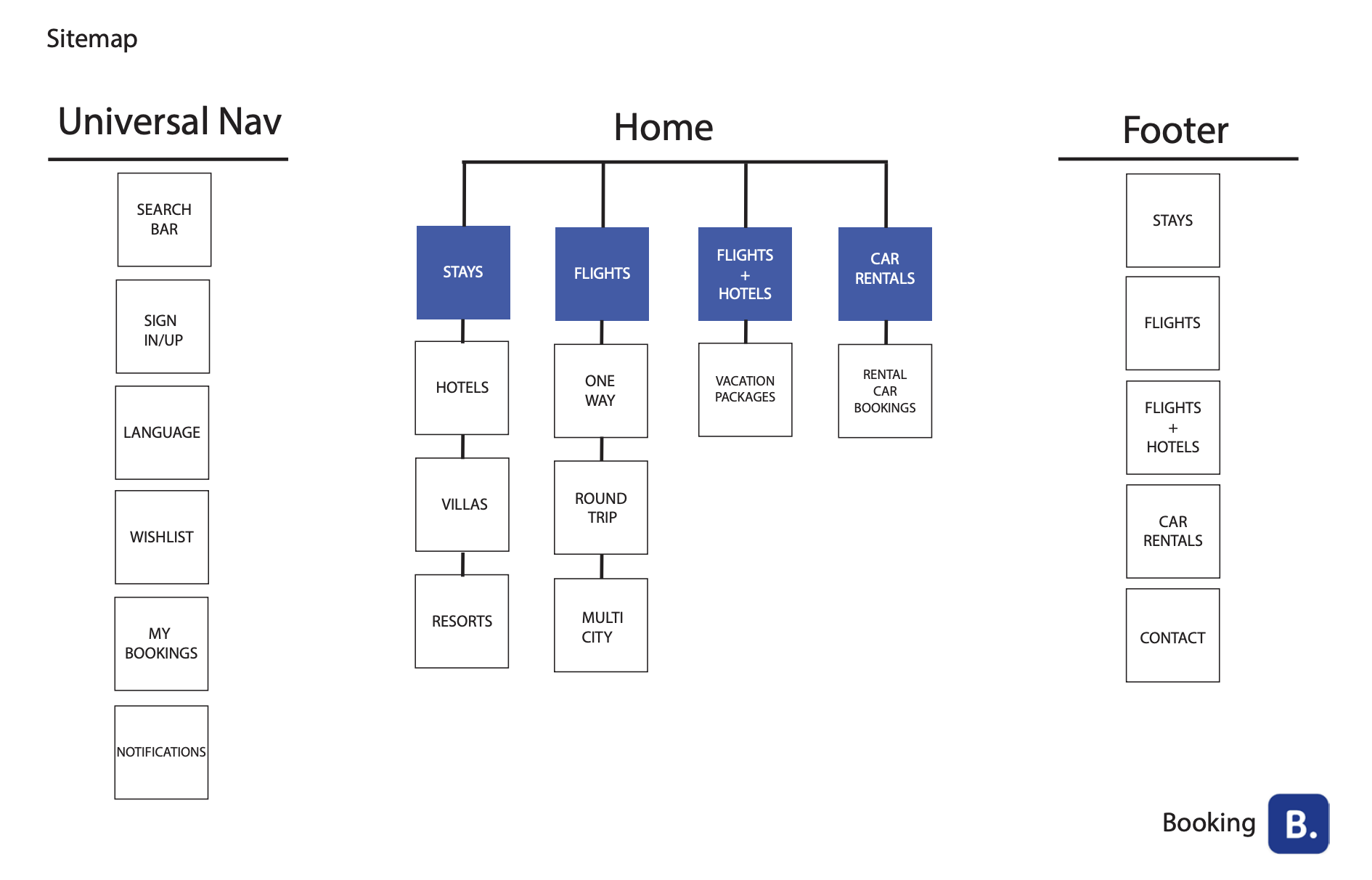 Site Map